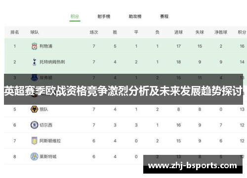 英超赛季欧战资格竞争激烈分析及未来发展趋势探讨 英超赛季欧战资格竞争激烈分析及未来发展趋势探讨