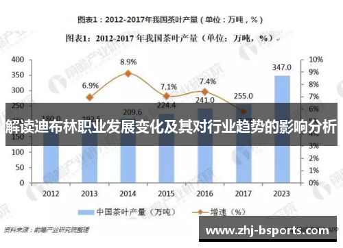 解读迪布林职业发展变化及其对行业趋势的影响分析 解读迪布林职业发展变化及其对行业趋势的影响分析