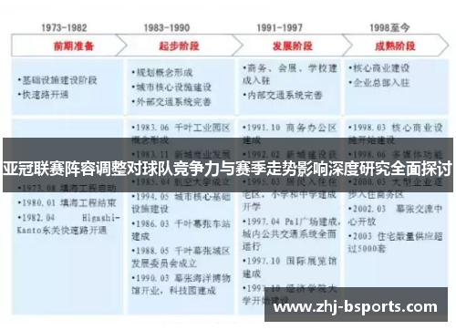 亚冠联赛阵容调整对球队竞争力与赛季走势影响深度研究全面探讨 亚冠联赛阵容调整对球队竞争力与赛季走势影响深度研究全面探讨