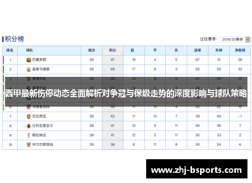 西甲最新伤停动态全面解析对争冠与保级走势的深度影响与球队策略