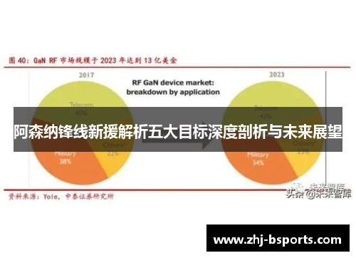 阿森纳锋线新援解析五大目标深度剖析与未来展望 阿森纳锋线新援解析五大目标深度剖析与未来展望