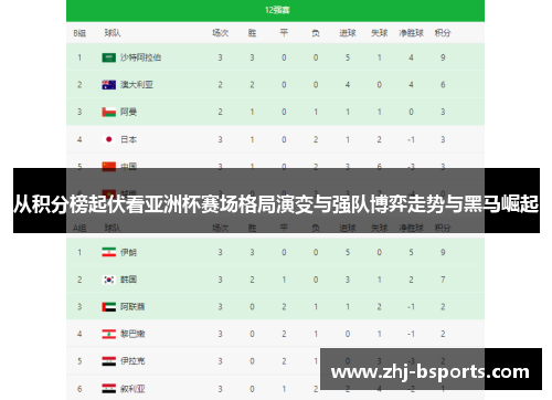 从积分榜起伏看亚洲杯赛场格局演变与强队博弈走势与黑马崛起