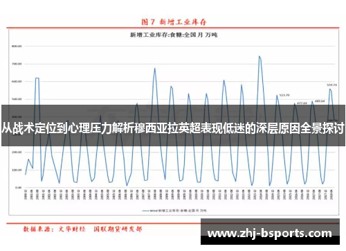 从战术定位到心理压力解析穆西亚拉英超表现低迷的深层原因全景探讨