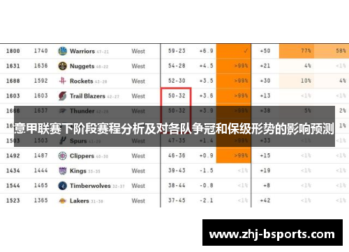 意甲联赛下阶段赛程分析及对各队争冠和保级形势的影响预测