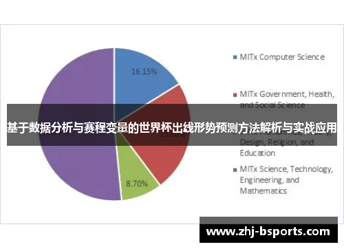 基于数据分析与赛程变量的世界杯出线形势预测方法解析与实战应用 基于数据分析与赛程变量的世界杯出线形势预测方法解析与实战应用
