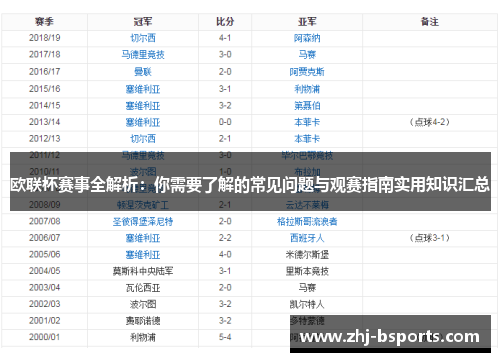 欧联杯赛事全解析:你需要了解的常见问题与观赛指南实用知识汇总 欧联杯赛事全解析:你需要了解的常见问题与观赛指南实用知识汇总