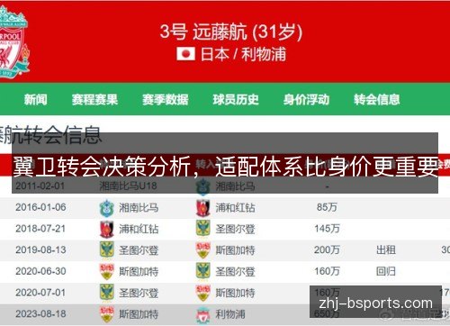 翼卫转会决策分析，适配体系比身价更重要